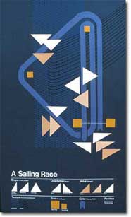Diagram of a sailing race